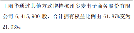 多麦股份股东王丽华增持641.59万股 股东徐彩俊减持641.59万股