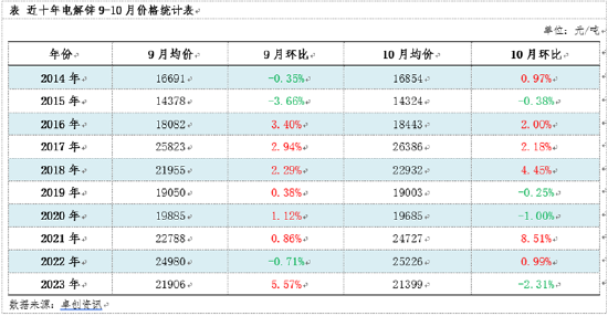 以史为鉴，2024锌市场“金九银十”能否开启？