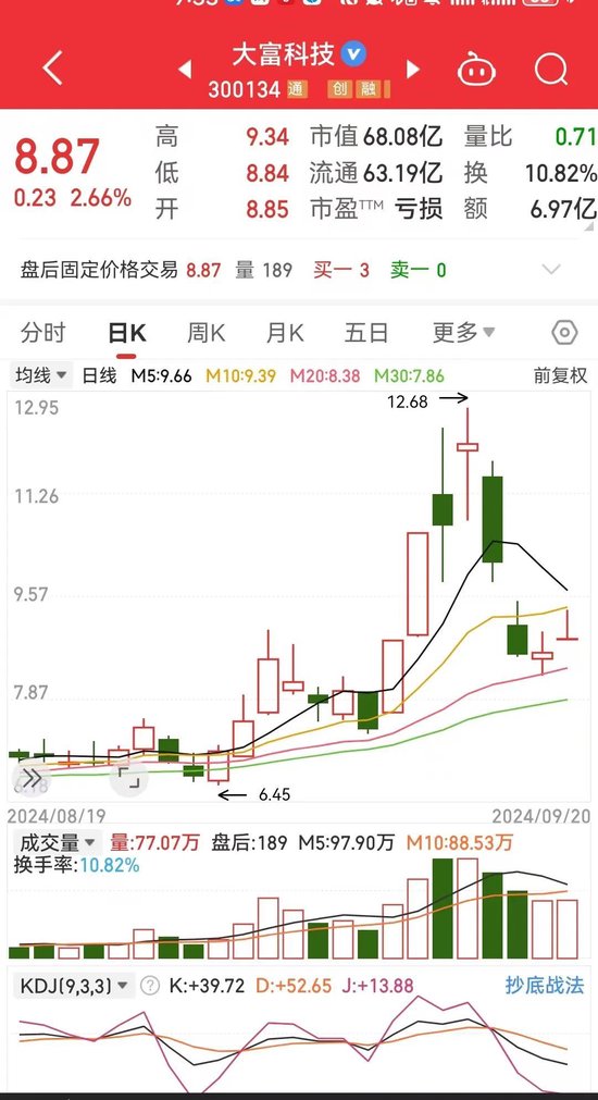 大富科技涅槃重生？