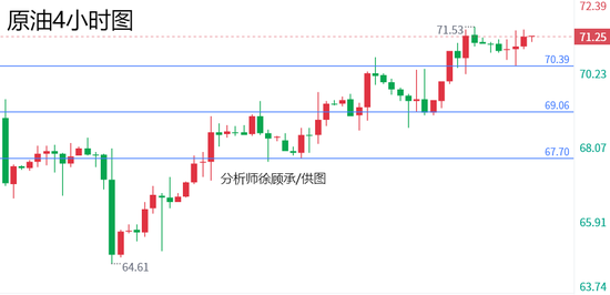 徐顾承:美联储降息引发全球上涨狂潮 下周黄金原油行情走势分析