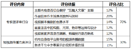 养老金融主题奖等你来投稿！金视频奖·第二届金融机构短视频评选大赛正在火热进行中