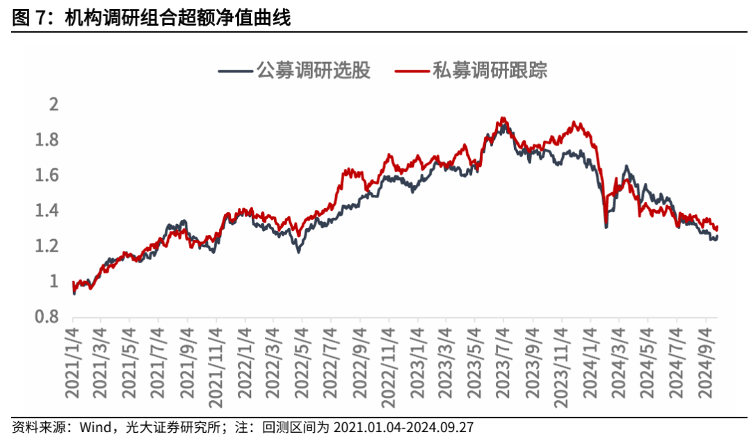 【光大金工】Beta因子表现突出，市场大市值风格显著——量化组合跟踪周报20240928