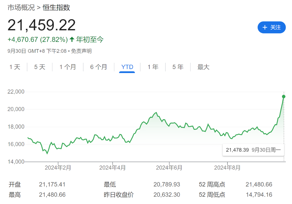 中国股市全面爆发！高盛：多头和对冲基金都在大举买入