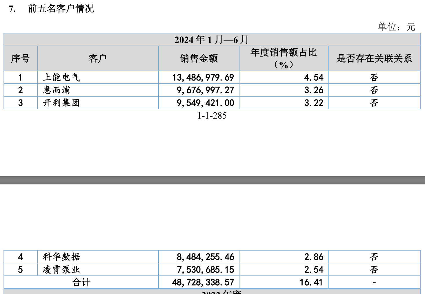 节后首家IPO上会花落胜业电气，产能利用率低仍拟募资扩产