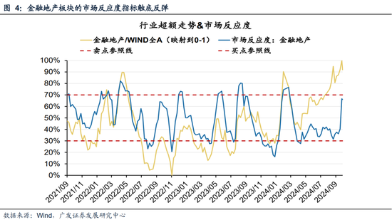 广发策略刘晨明|极简复盘：八大要点看24年9月主要变化