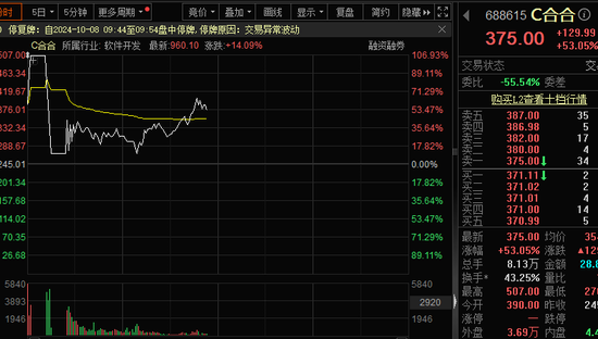 史诗级大涨...惊魂跳水...2万亿...系统宕机！A股，又见证历史