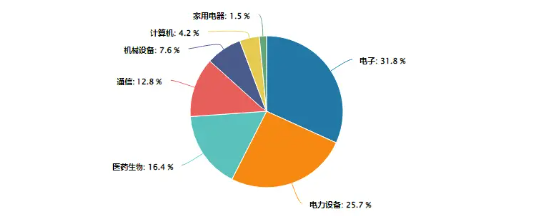 主力资金大举加码权重板块，双创龙头ETF（588330）封死涨停板，标的指数近9成成份股涨超10%！