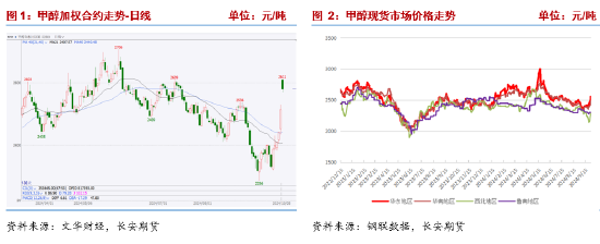 甲醇：宏观情绪支撑上行，自身基本面改善有限