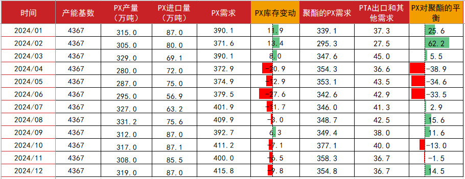 PTA&MEG：高开之后