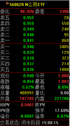 暴跌5.62%！万家公用事业ETF上市交易首日遇“滑铁卢”基金经理被吐槽