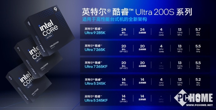 功耗大降 英特尔酷睿Ultra 200S台式机AI PC处理器发布