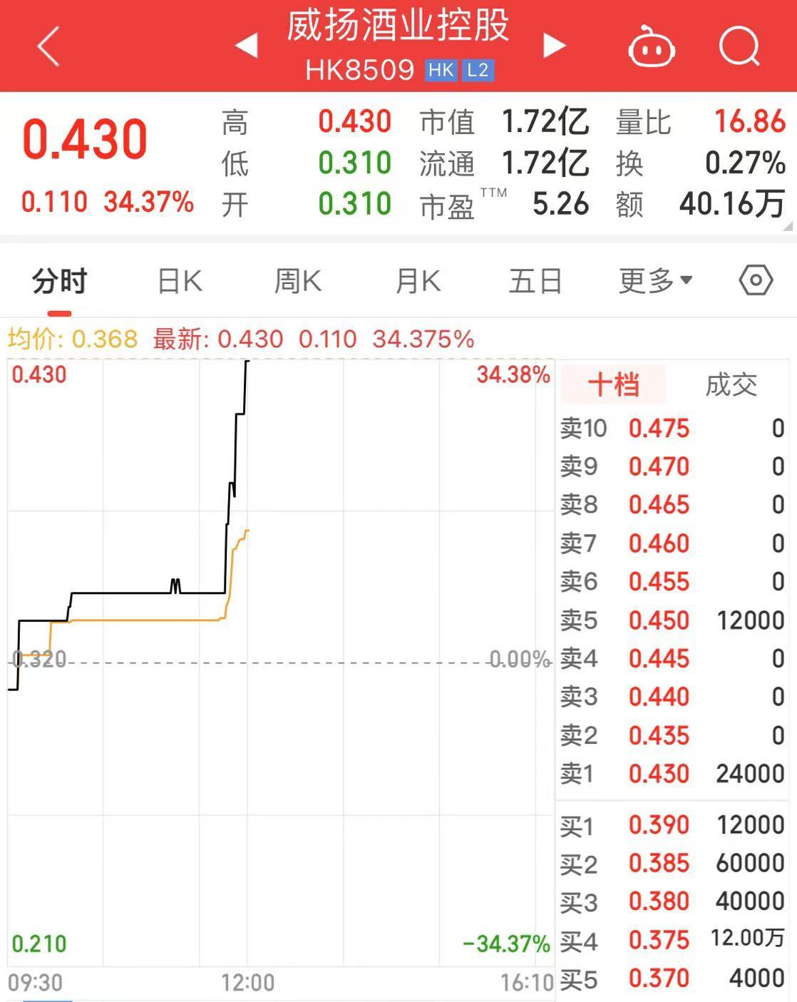 香港将设立100亿元创科产业引导基金、调整烈酒税！李家超：助力人民币国际化