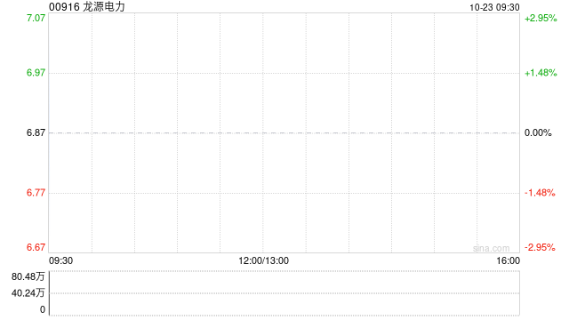 龙源电力拟斥资约16.857亿元向控股股东收购8家新能源公司股权