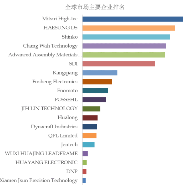 四联板！至正股份注入引线框架行业龙头公司，质量究竟如何？