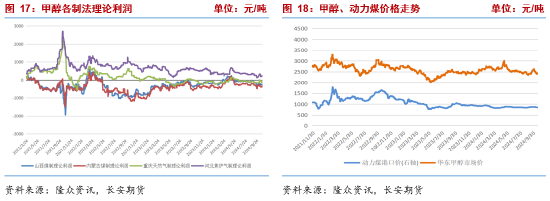 长安期货张晨：甲醇基本面边际改善但幅度有限 宏观扰动将加强