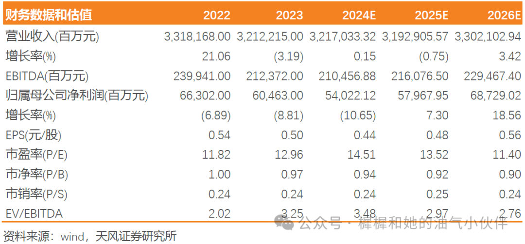 【天风能源】中国石化：Q3业绩受油价单边下行影响，承压明显