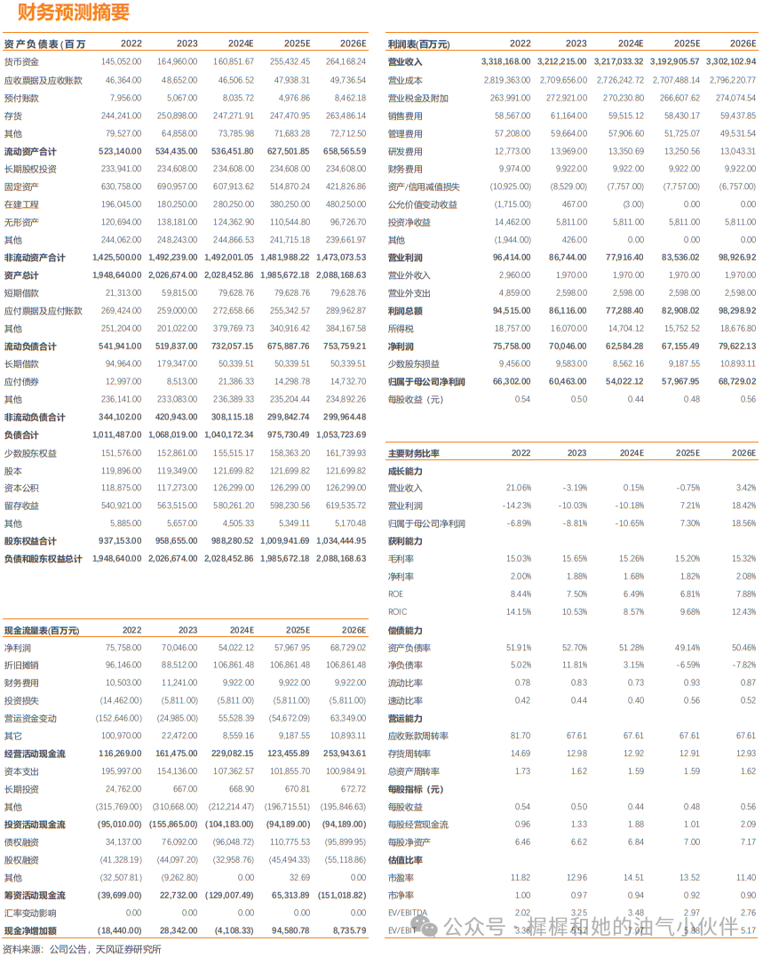 【天风能源】中国石化：Q3业绩受油价单边下行影响，承压明显