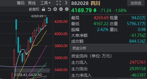 14:56，这只高位人气股1分钟“天地板”！变盘信号来了？