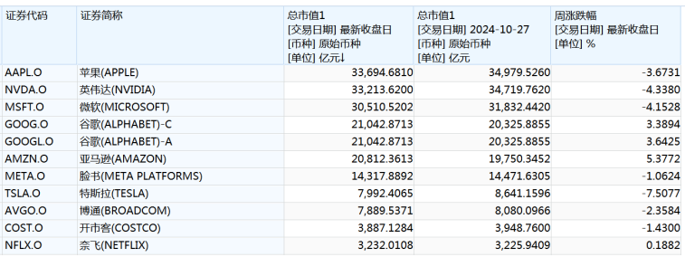 “特朗普交易风向标”崩了