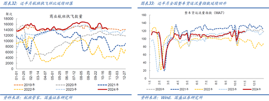 国盛宏观：新政满月，地产稳住了吗？