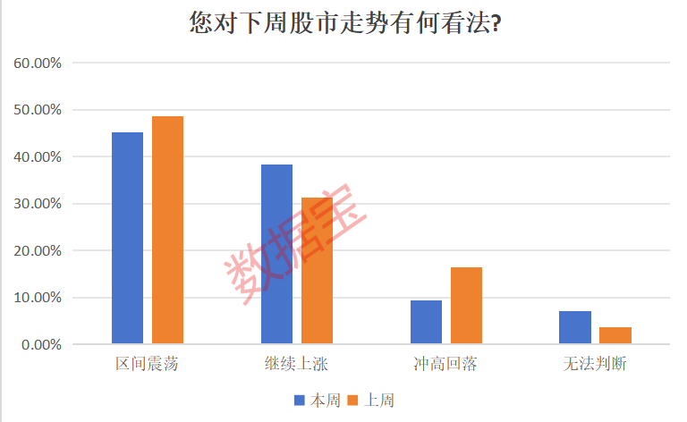 科技龙头上榜！11月金股有哪些？“宁王”笑了