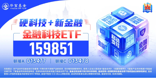 尾盘突发！金融科技ETF（159851）涨停封板，轰出近7亿元天量成交，同花顺直线20CM封板