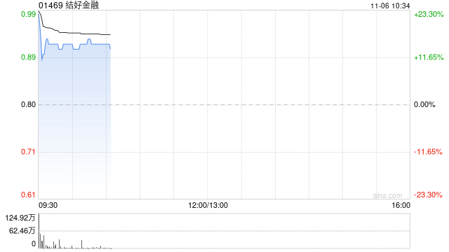 结好金融公布将于11月6日上午起复牌