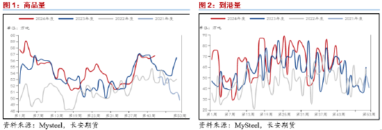 长安期货范磊：成本提振不强，但PG仍存套保空间