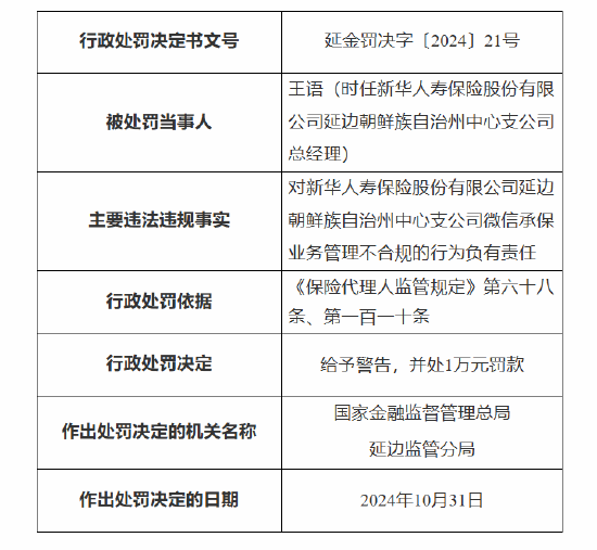 新华保险延边朝鲜族自治州中心支公司被罚：因未对代理人进行有效管理 微信承保业务管理不合规