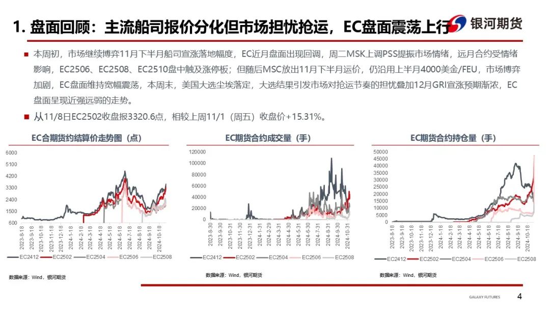 【集运指数（欧线）周报】12月GRI窗口渐行渐近  地缘及关税有望催化货量上行