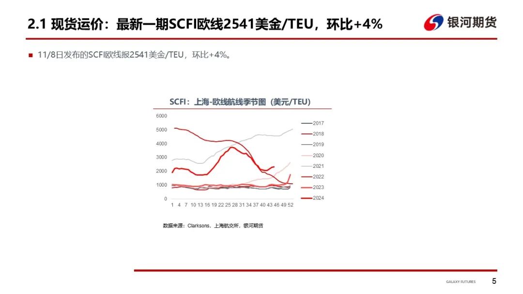 【集运指数（欧线）周报】12月GRI窗口渐行渐近  地缘及关税有望催化货量上行