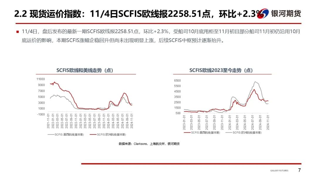 【集运指数（欧线）周报】12月GRI窗口渐行渐近  地缘及关税有望催化货量上行