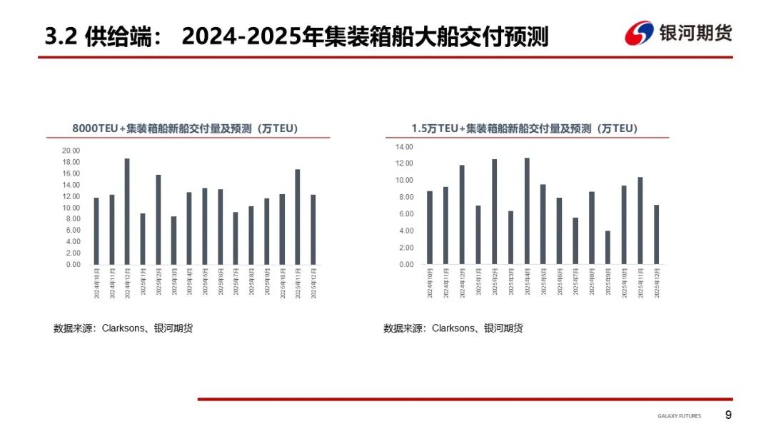 【集运指数（欧线）周报】12月GRI窗口渐行渐近  地缘及关税有望催化货量上行