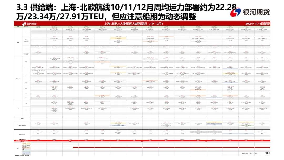 【集运指数（欧线）周报】12月GRI窗口渐行渐近  地缘及关税有望催化货量上行