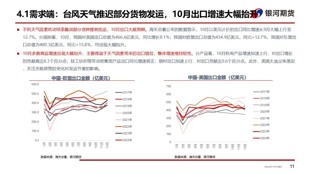 【集运指数（欧线）周报】12月GRI窗口渐行渐近  地缘及关税有望催化货量上行