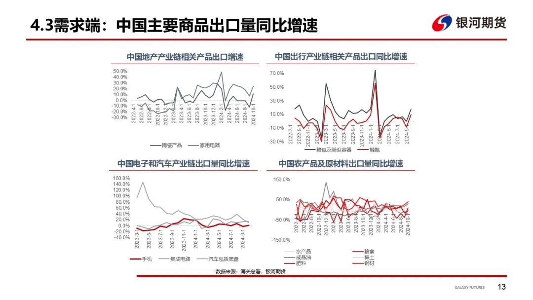 【集运指数（欧线）周报】12月GRI窗口渐行渐近  地缘及关税有望催化货量上行