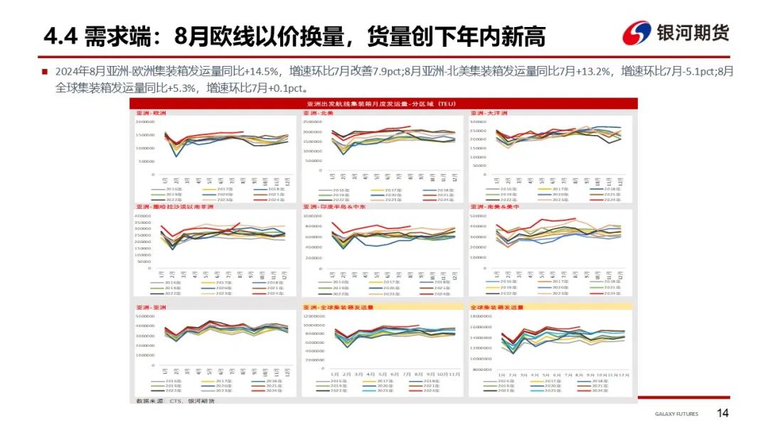 【集运指数（欧线）周报】12月GRI窗口渐行渐近  地缘及关税有望催化货量上行