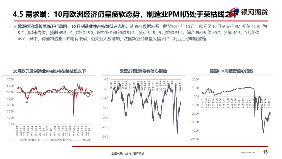 【集运指数（欧线）周报】12月GRI窗口渐行渐近  地缘及关税有望催化货量上行