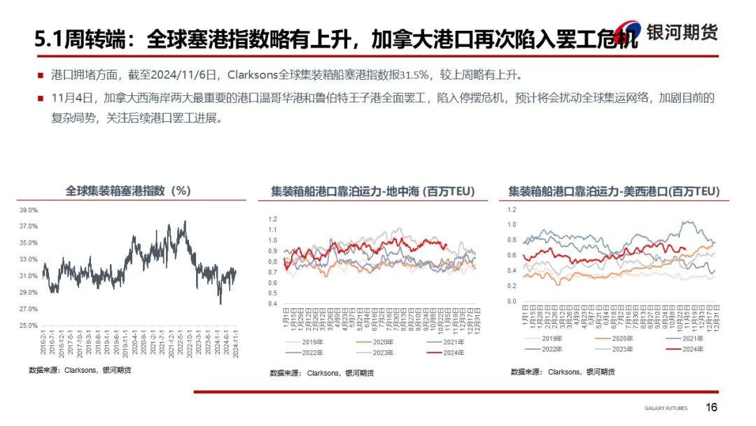 【集运指数（欧线）周报】12月GRI窗口渐行渐近  地缘及关税有望催化货量上行