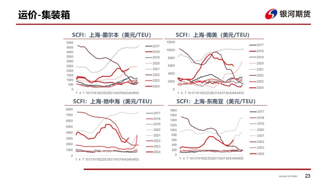 【集运指数（欧线）周报】12月GRI窗口渐行渐近  地缘及关税有望催化货量上行