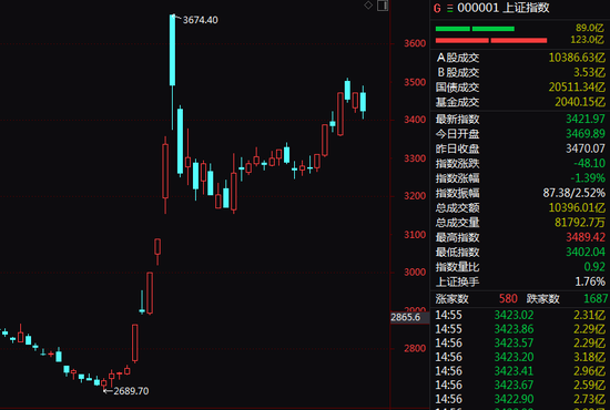 尾盘突发！这一ETF，直线拉升！