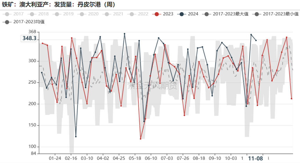 铁矿：梦醒时分