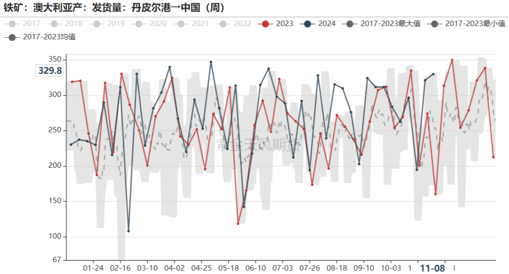 铁矿：梦醒时分