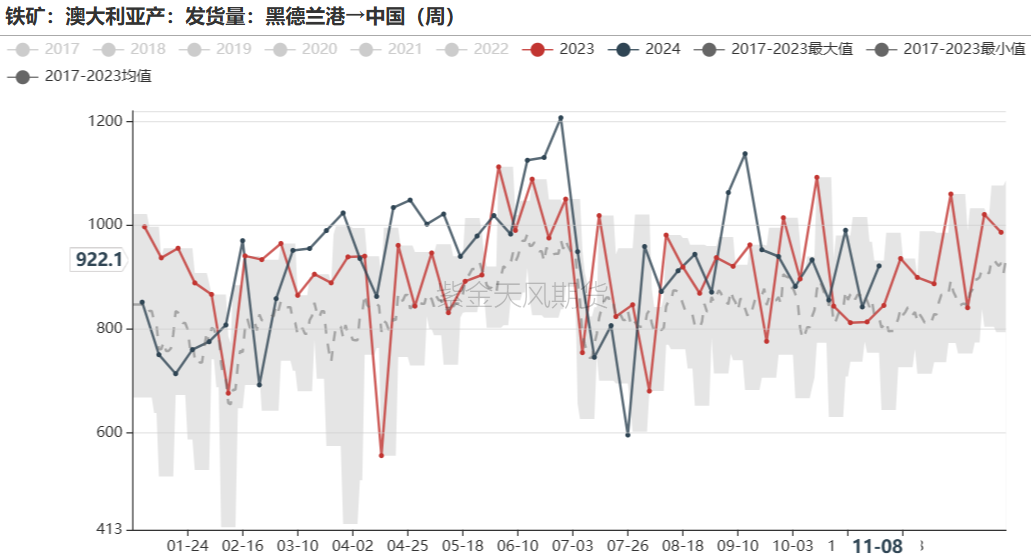 铁矿：梦醒时分