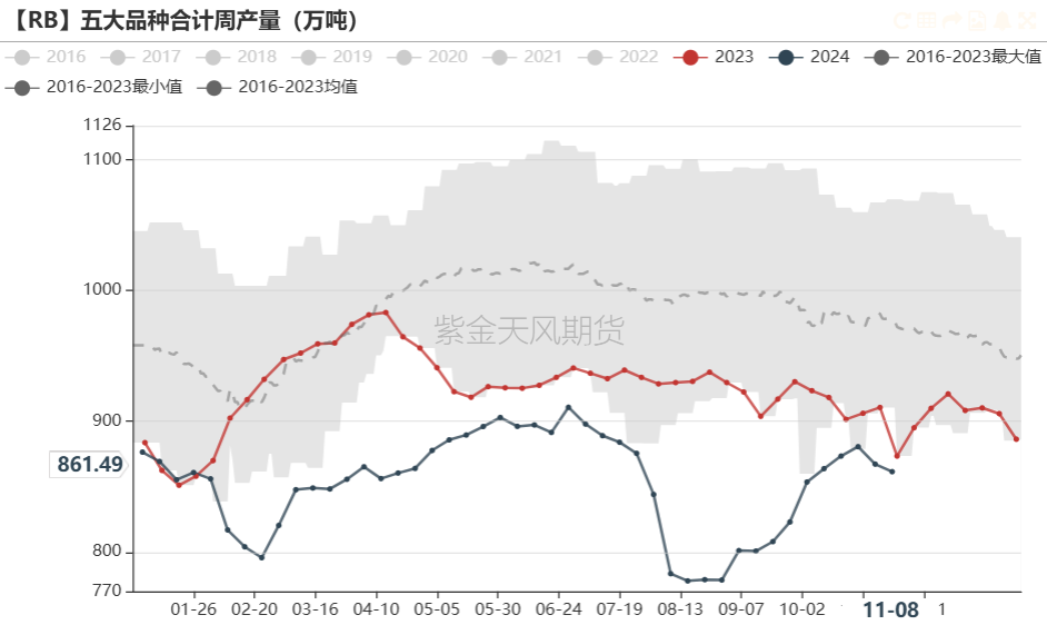 铁矿：梦醒时分