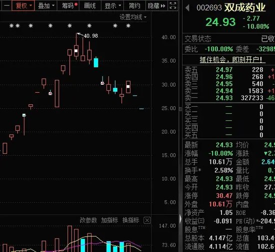 14：19涨停，14：20跌停，高位股大震荡