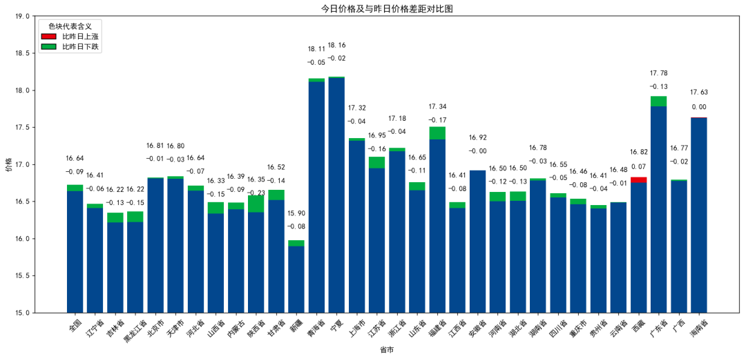 每日猪讯11.12