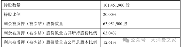 金徽酒股权质押高企、被减持，合同负债攀升背后是否施压经销商？