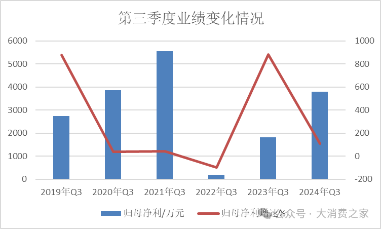 金徽酒股权质押高企、被减持，合同负债攀升背后是否施压经销商？