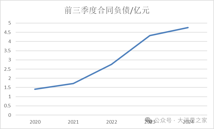 金徽酒股权质押高企、被减持，合同负债攀升背后是否施压经销商？